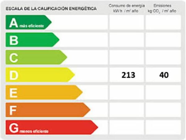 Etiqueta energética